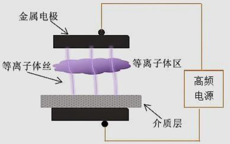 黄瓜视频下载APP视频